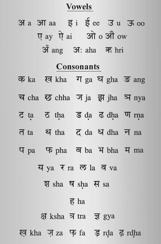 hindi-vowels-and-consonants