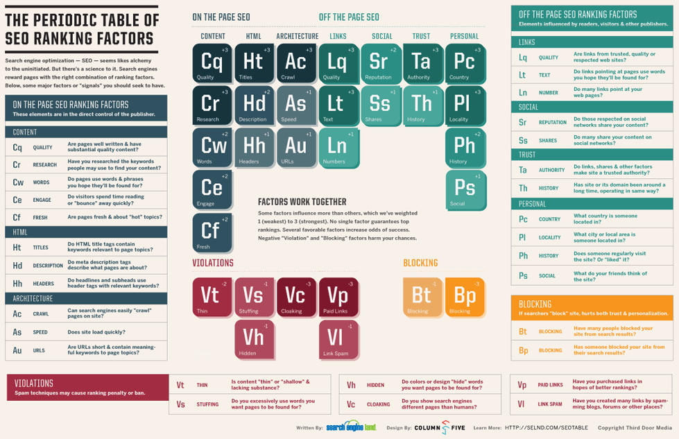 Periodic-Table-v2-bolder.png