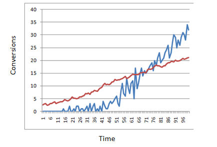 new-site-actual-vs-one-percent.jpg