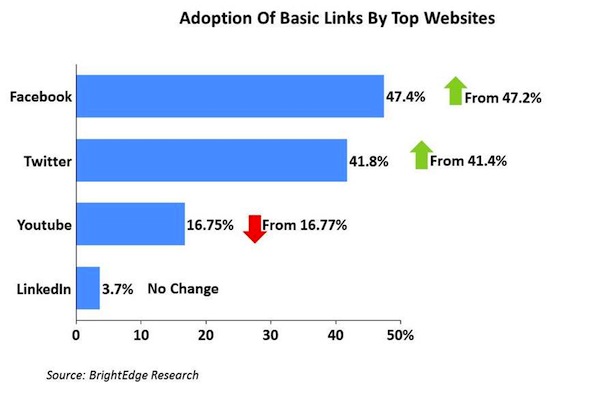 plusone-adoption.jpg