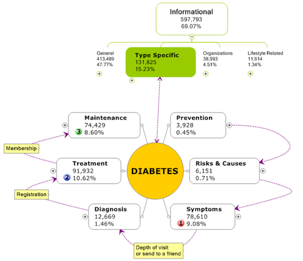 keyword-model-diabetes.png