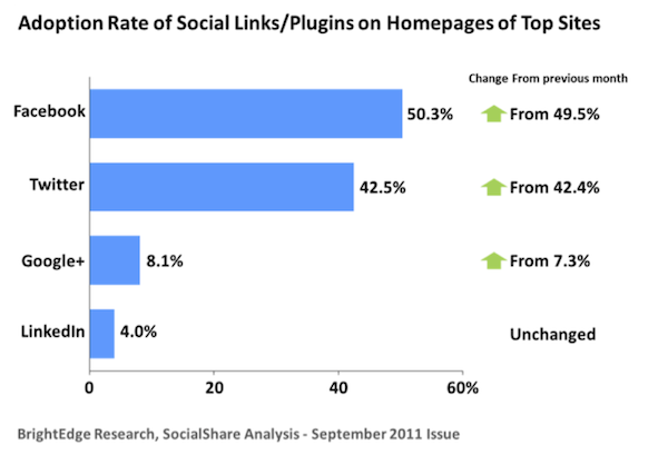 social-links-plugins-adoption-rate.png