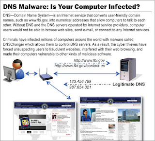 DNS_Malware-500.jpg