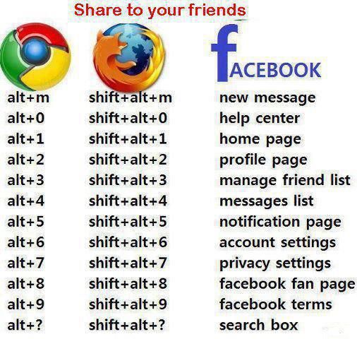 facebook_short_cut_keys.jpg