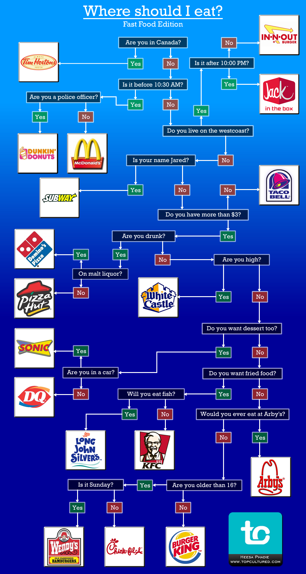 Fast-Food-Restaurant-Guide.jpg