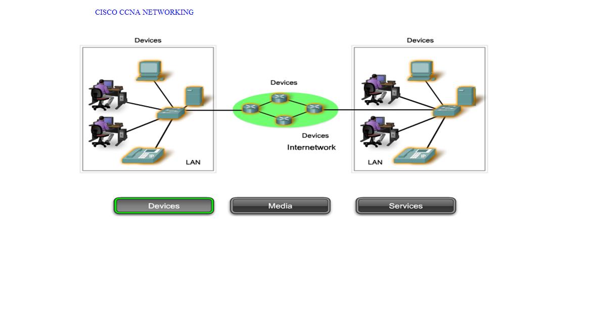 CCNA.JPG